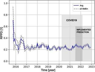 Evaluation of 6 years of eHealth data in the alcohol use disorder field indicates improved efficacy of care